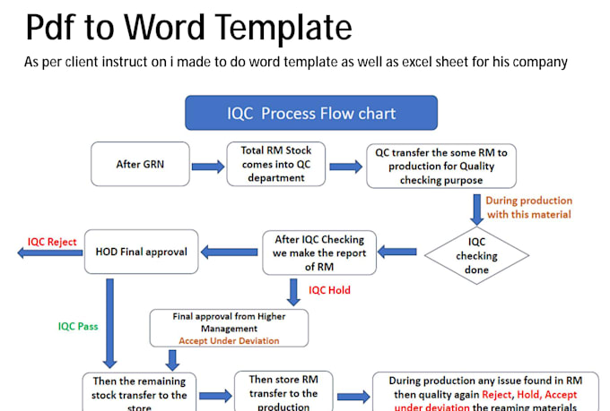 do word press data entry jobs, typing, handwriting to word